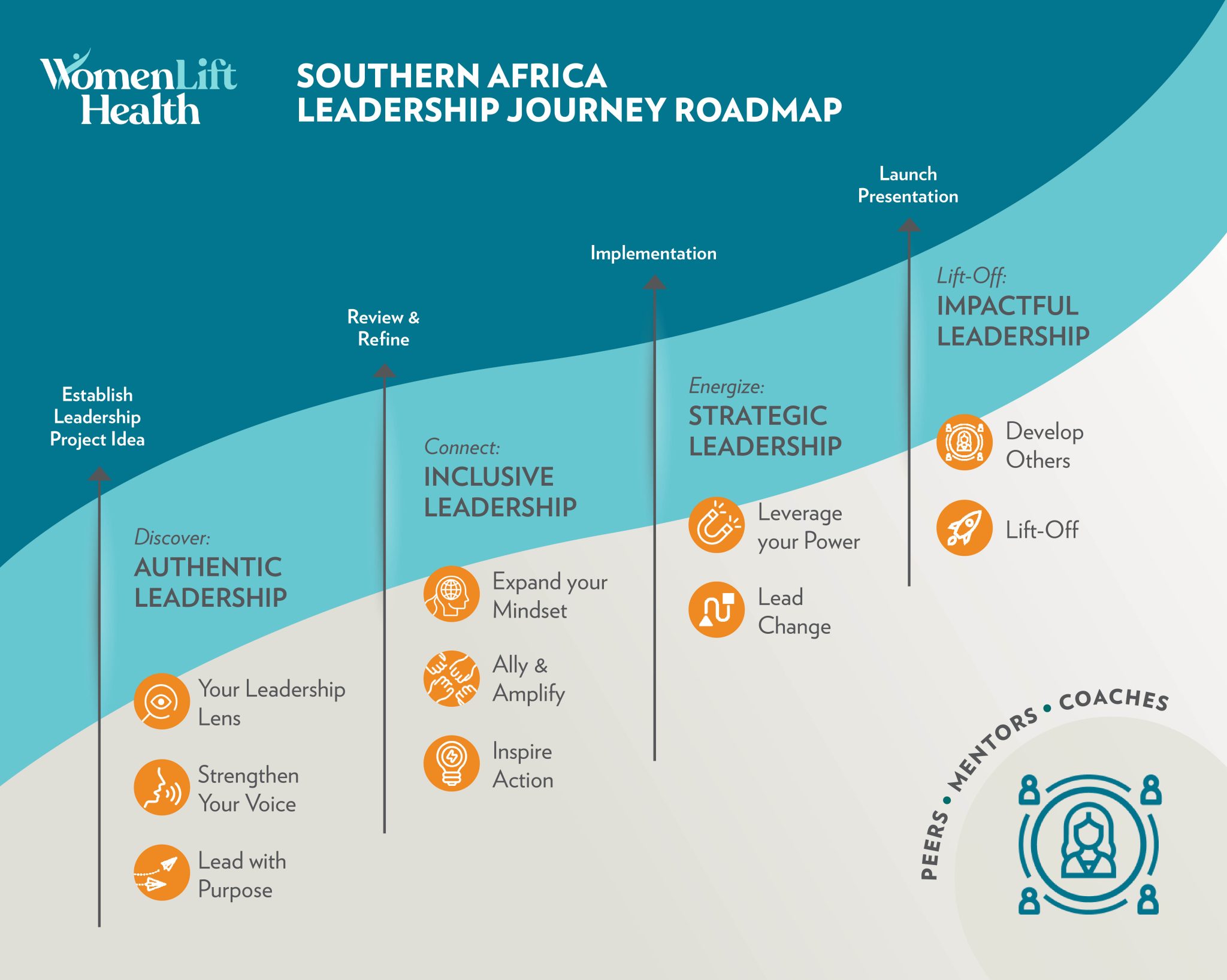 The Southern Africa Signature Leadership Journey